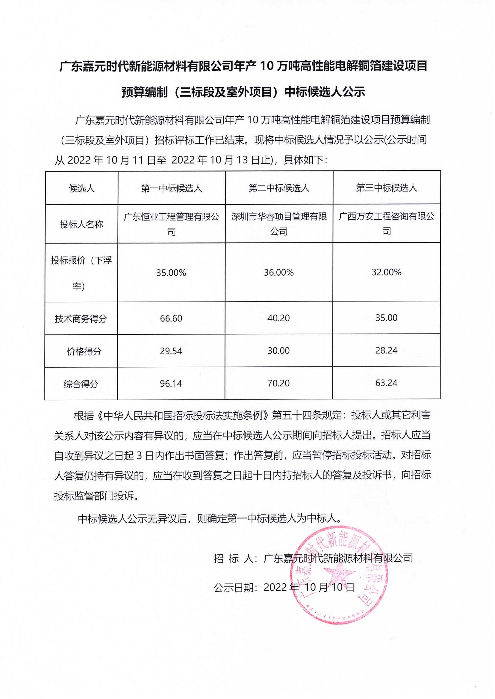 广东嘉元时代新能源材料有限公司年产10万吨高性能电解铜箔建设项目预算编制（三标段及室外项目）中标候选人公示.png